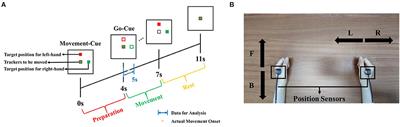 Using Non-linear Dynamics of EEG Signals to Classify Primary Hand Movement Intent Under Opposite Hand Movement